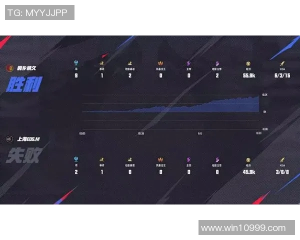 情久战队四连胜强势锁定S组晋级名额展现团队实力与默契