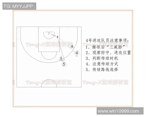 明凯绕点战术解析及其在现代篮球中的应用探讨