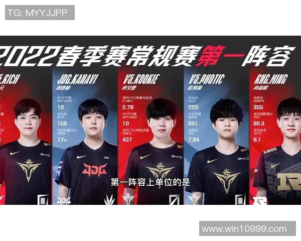 LPL春季赛最佳阵容揭晓369表现出色引发热议